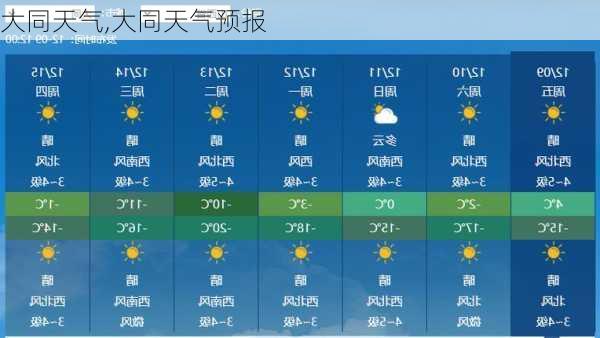 大同天气,大同天气预报