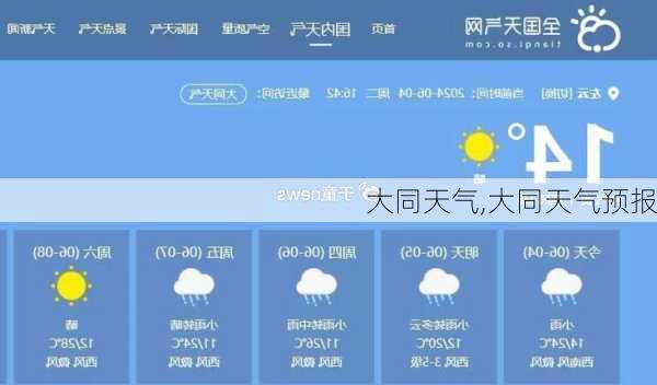 大同天气,大同天气预报