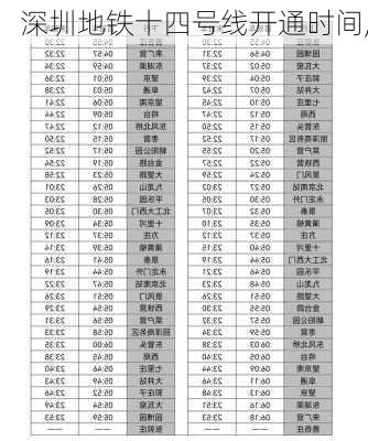 深圳地铁十四号线开通时间,