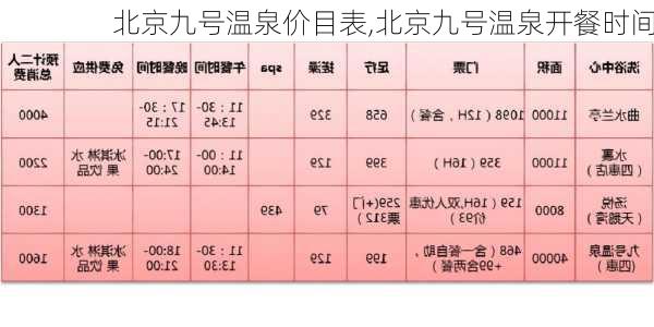 北京九号温泉价目表,北京九号温泉开餐时间