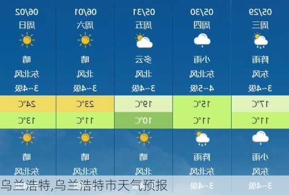 乌兰浩特,乌兰浩特市天气预报