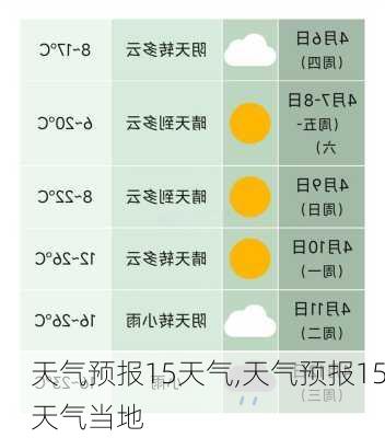 天气预报15天气,天气预报15天气当地