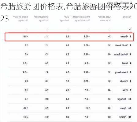 希腊旅游团价格表,希腊旅游团价格表2023