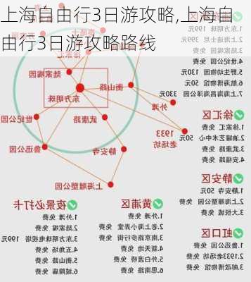 上海自由行3日游攻略,上海自由行3日游攻略路线