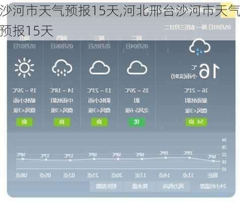 沙河市天气预报15天,河北邢台沙河市天气预报15天