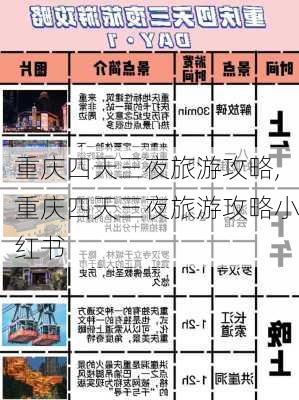 重庆四天三夜旅游攻略,重庆四天三夜旅游攻略小红书