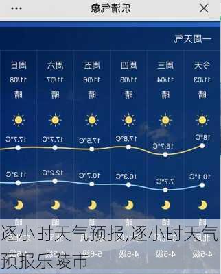 逐小时天气预报,逐小时天气预报乐陵市