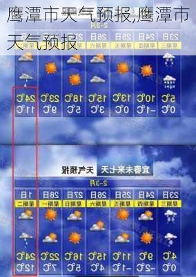 鹰潭市天气预报,鹰潭市天气预报