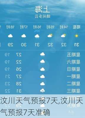 汶川天气预报7天,汶川天气预报7天准确