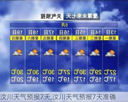 汶川天气预报7天,汶川天气预报7天准确