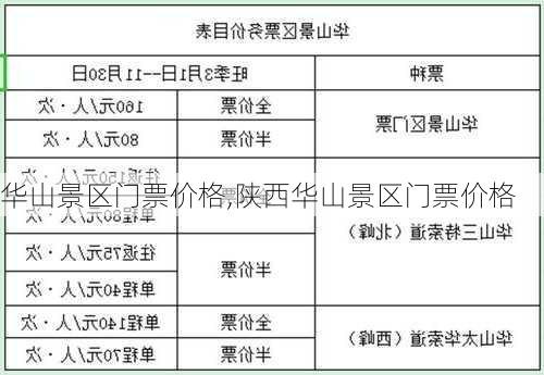 华山景区门票价格,陕西华山景区门票价格