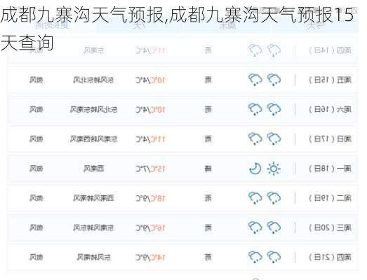 成都九寨沟天气预报,成都九寨沟天气预报15天查询