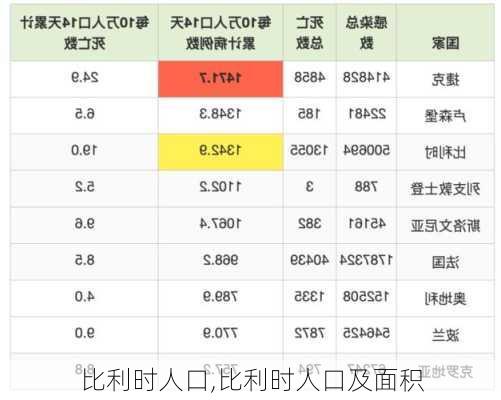 比利时人口,比利时人口及面积