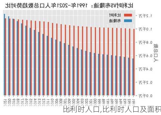 比利时人口,比利时人口及面积