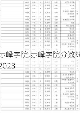 赤峰学院,赤峰学院分数线2023