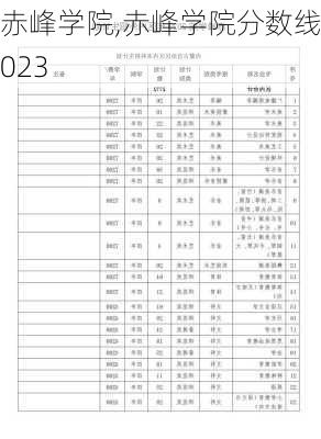 赤峰学院,赤峰学院分数线2023