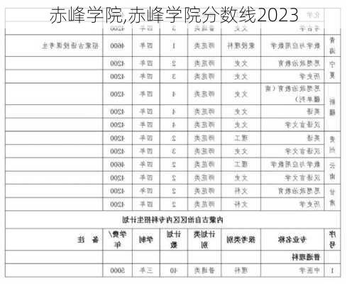 赤峰学院,赤峰学院分数线2023