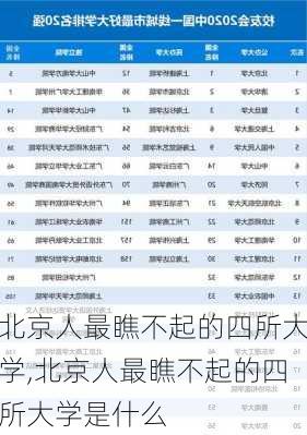 北京人最瞧不起的四所大学,北京人最瞧不起的四所大学是什么