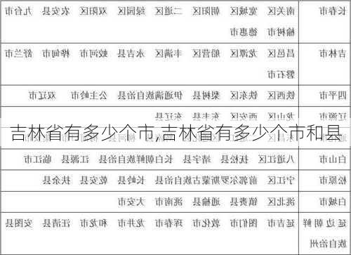 吉林省有多少个市,吉林省有多少个市和县