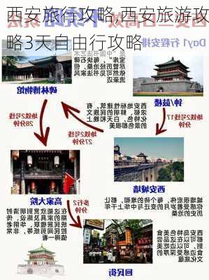 西安旅行攻略,西安旅游攻略3天自由行攻略