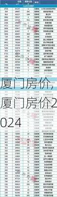 厦门房价,厦门房价2024