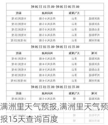 满洲里天气预报,满洲里天气预报15天查询百度