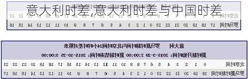 意大利时差,意大利时差与中国时差