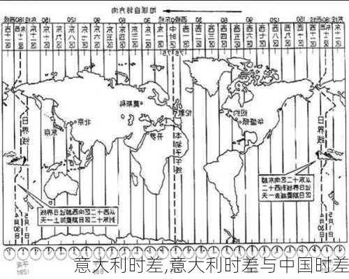 意大利时差,意大利时差与中国时差