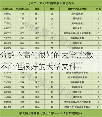 分数不高但很好的大学,分数不高但很好的大学文科