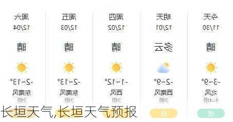 长垣天气,长垣天气预报