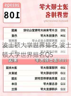 波士顿大学世界排名,波士顿大学世界排名QS