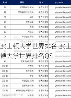 波士顿大学世界排名,波士顿大学世界排名QS