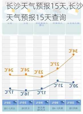 长沙天气预报15天,长沙天气预报15天查询