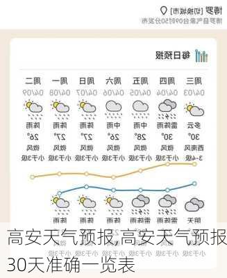 高安天气预报,高安天气预报30天准确一览表