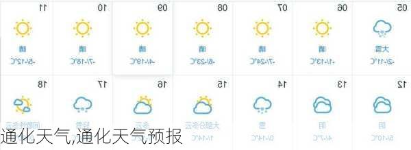 通化天气,通化天气预报