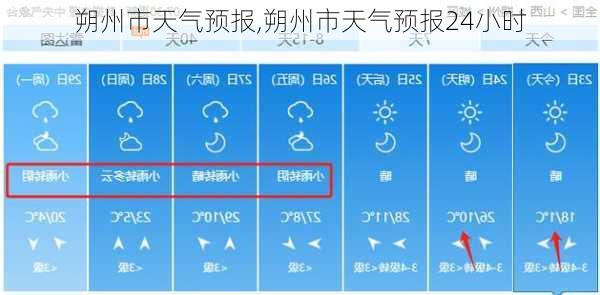 朔州市天气预报,朔州市天气预报24小时