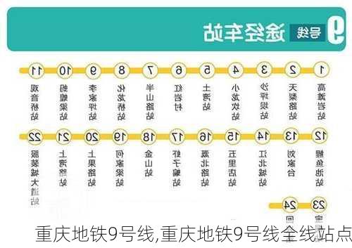 重庆地铁9号线,重庆地铁9号线全线站点