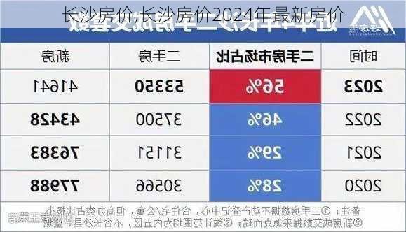 长沙房价,长沙房价2024年最新房价