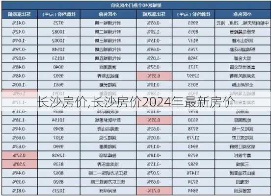 长沙房价,长沙房价2024年最新房价