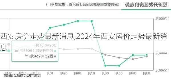 西安房价走势最新消息,2024年西安房价走势最新消息