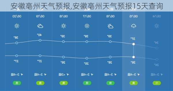 安徽亳州天气预报,安徽亳州天气预报15天查询