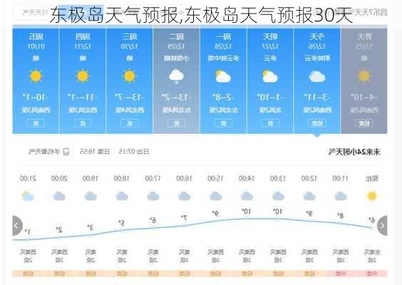 东极岛天气预报,东极岛天气预报30天