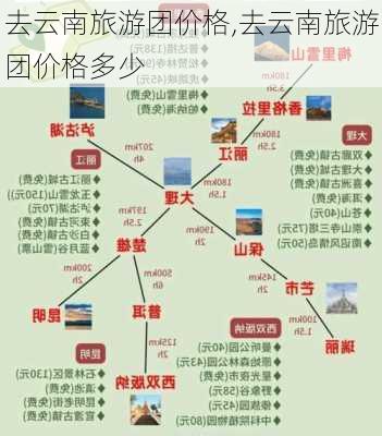 去云南旅游团价格,去云南旅游团价格多少