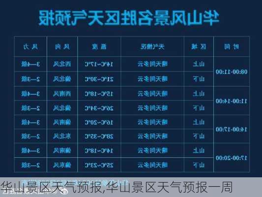 华山景区天气预报,华山景区天气预报一周