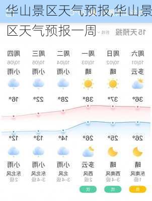 华山景区天气预报,华山景区天气预报一周