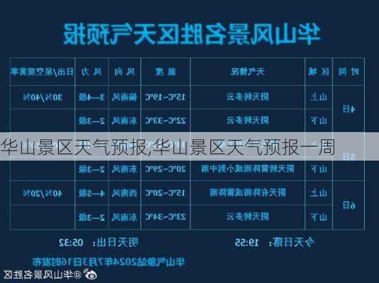 华山景区天气预报,华山景区天气预报一周