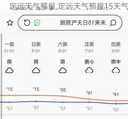 定远天气预报,定远天气预报15天气