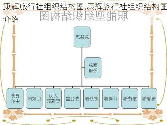 康辉旅行社组织结构图,康辉旅行社组织结构图介绍