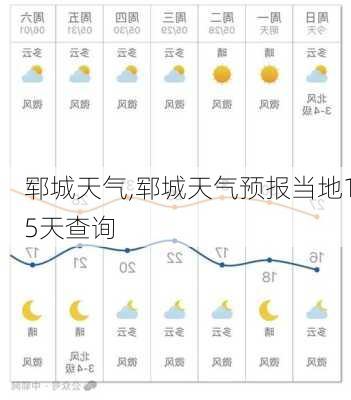 郓城天气,郓城天气预报当地15天查询