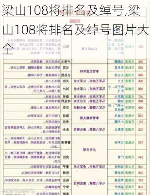 梁山108将排名及绰号,梁山108将排名及绰号图片大全